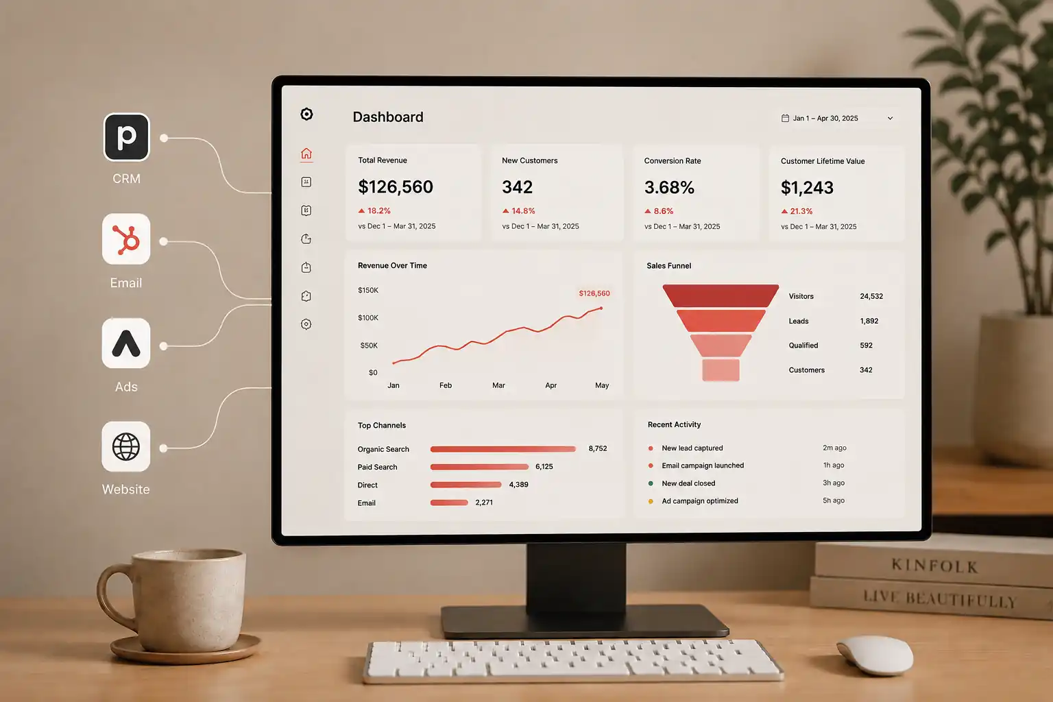 Connected business systems automation and reporting dashboard